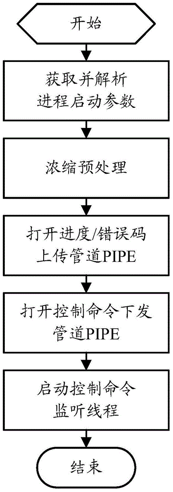 Method and device for multi-channel video condensation