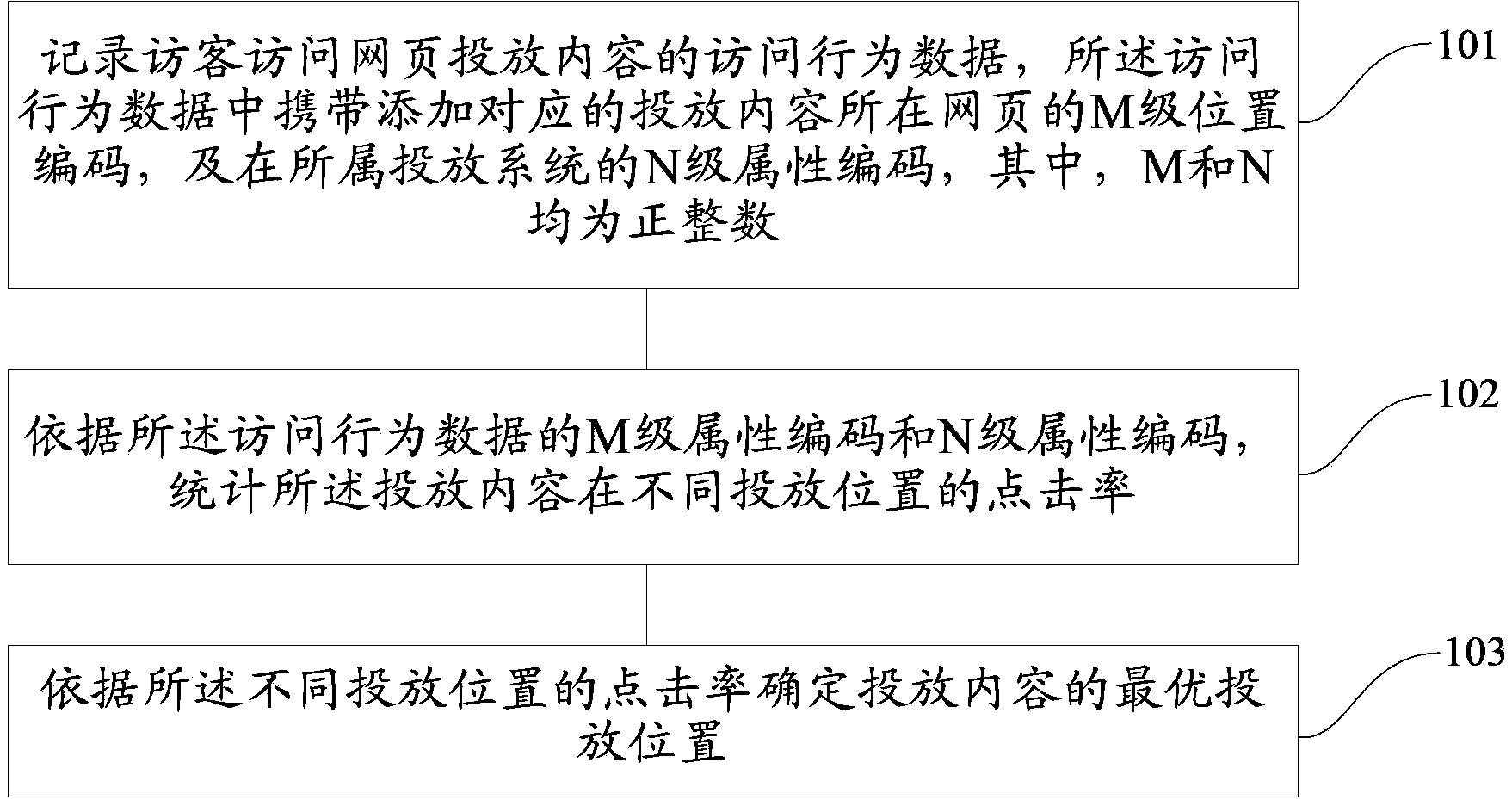 Webpage throwing content analyzing method and device and automatic throwing method and device for webpage throwing content