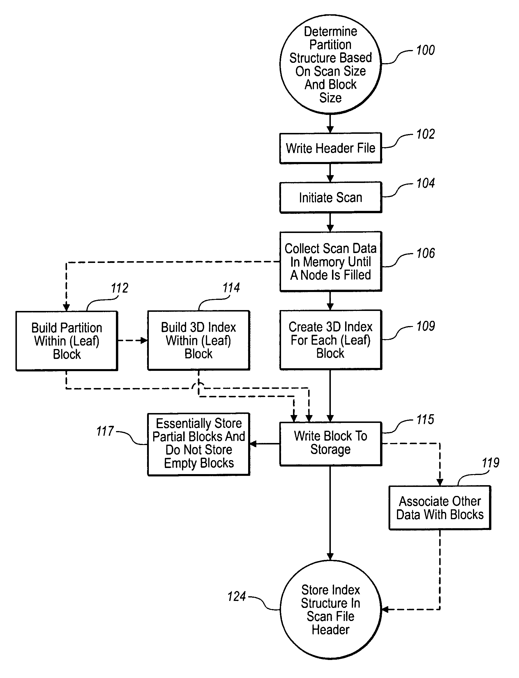 Rapid, spatial-data viewing and manipulating including data partition and indexing