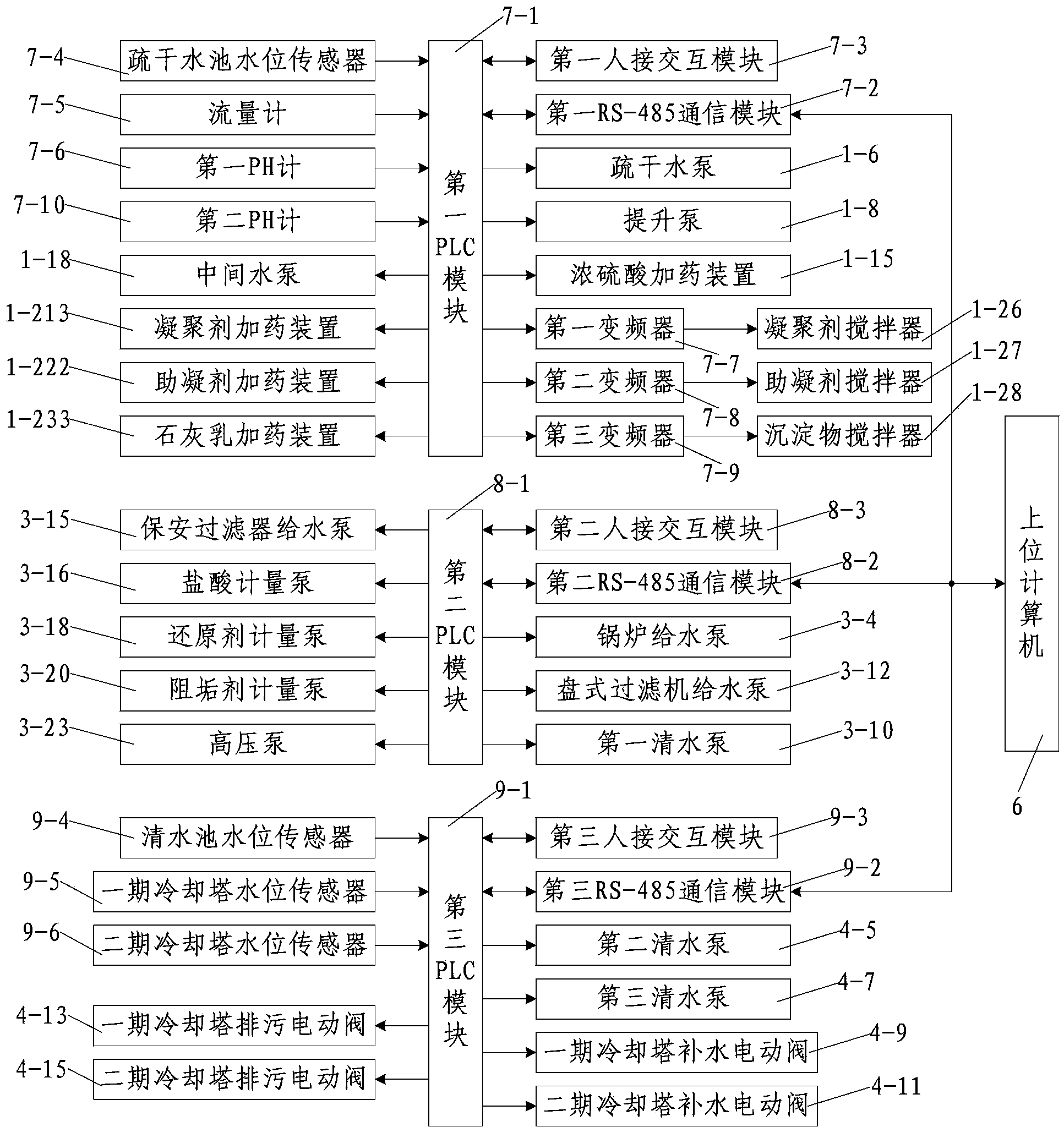 A system and a method for recycling coal mine drainage and power plant waste water with zero discharge