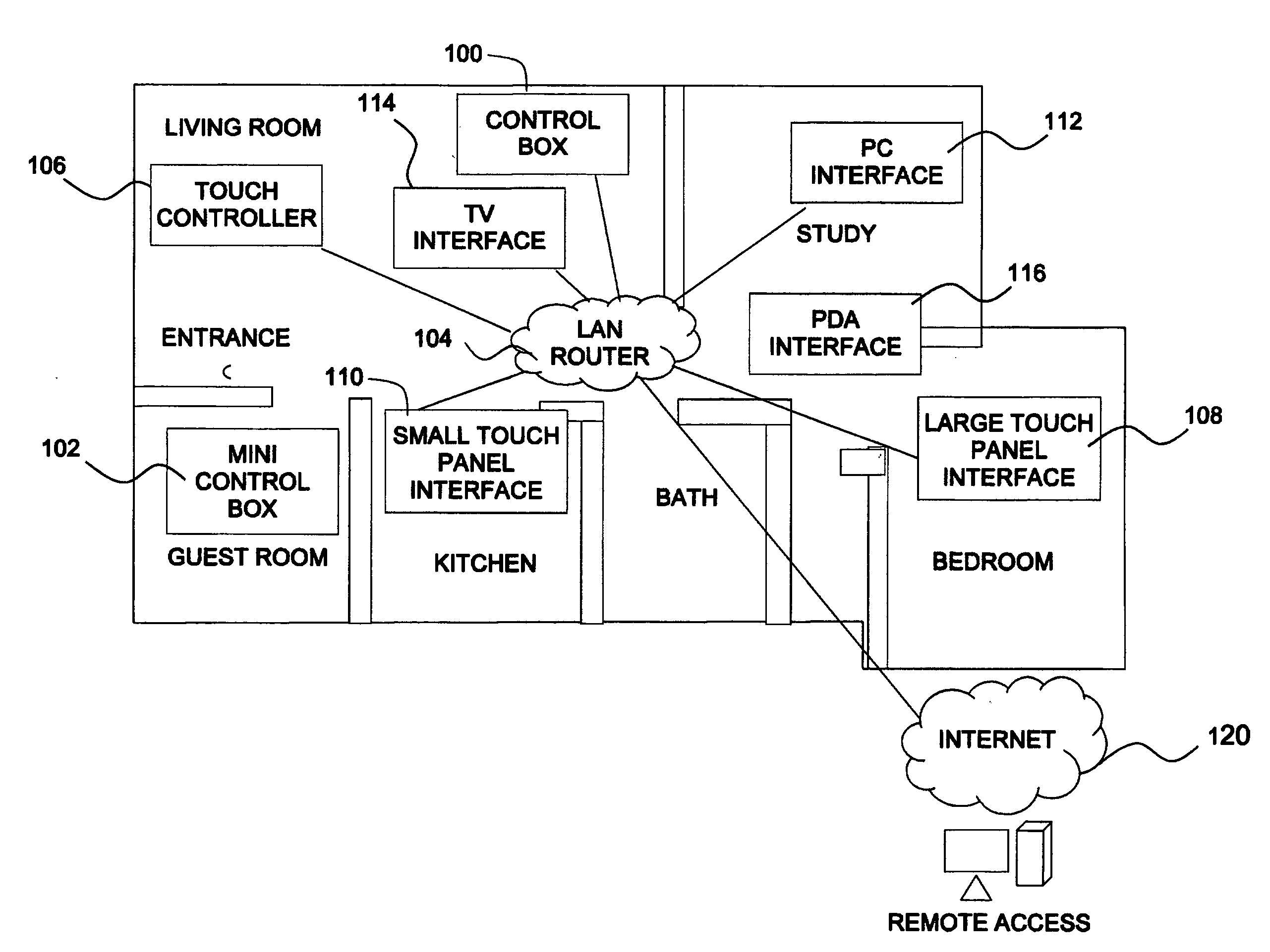 Networked Device Control Architecture