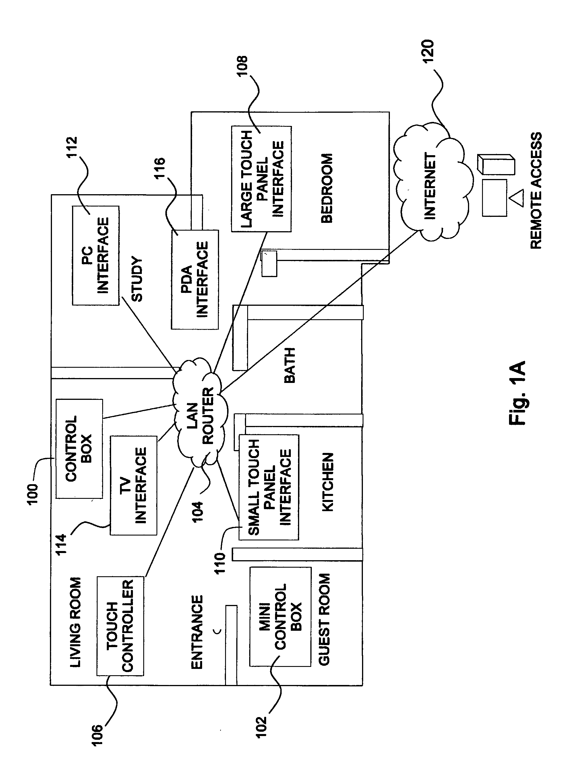 Networked Device Control Architecture