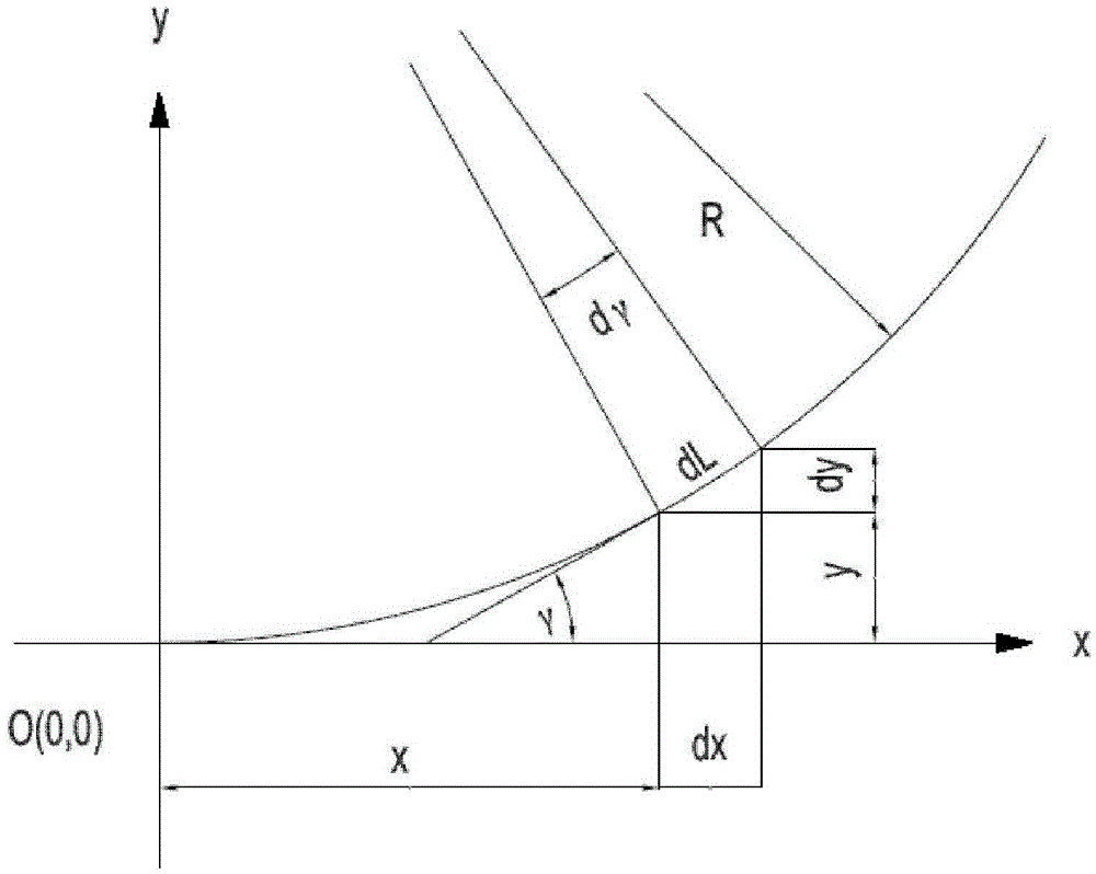 Road curve with transition curve and its forming method