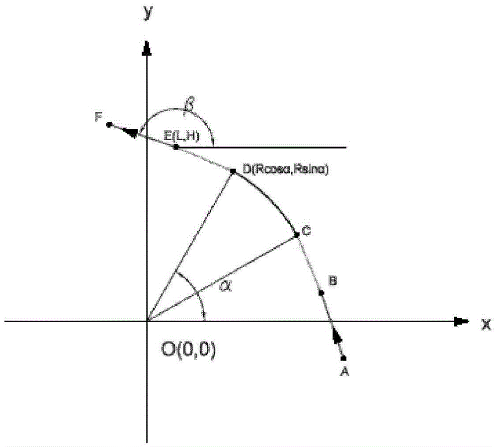 Road curve with transition curve and its forming method