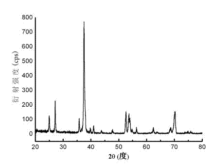 Growing method and application of semi-metallic titanium dioxide nanotube array film