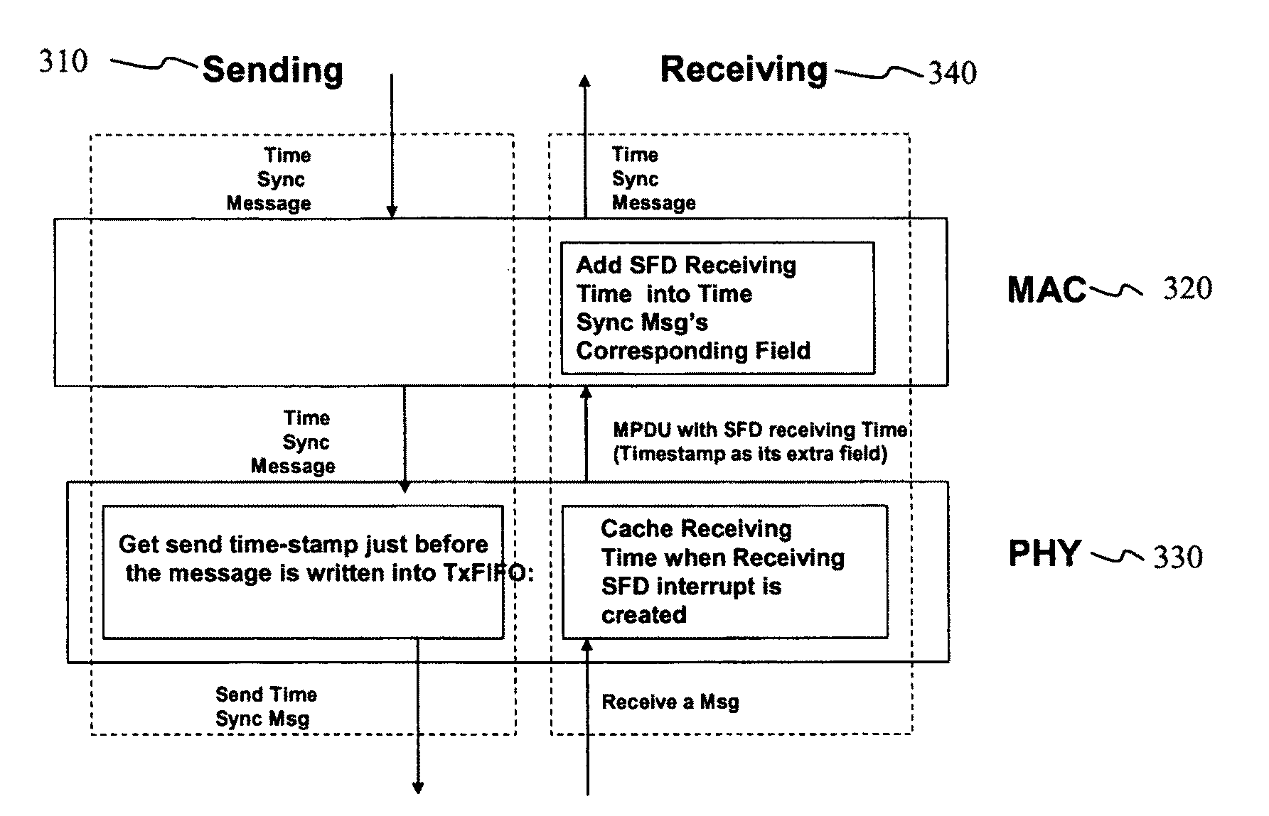 MAC layer timestamping approach for emerging wireless sensor platform and communication architecture