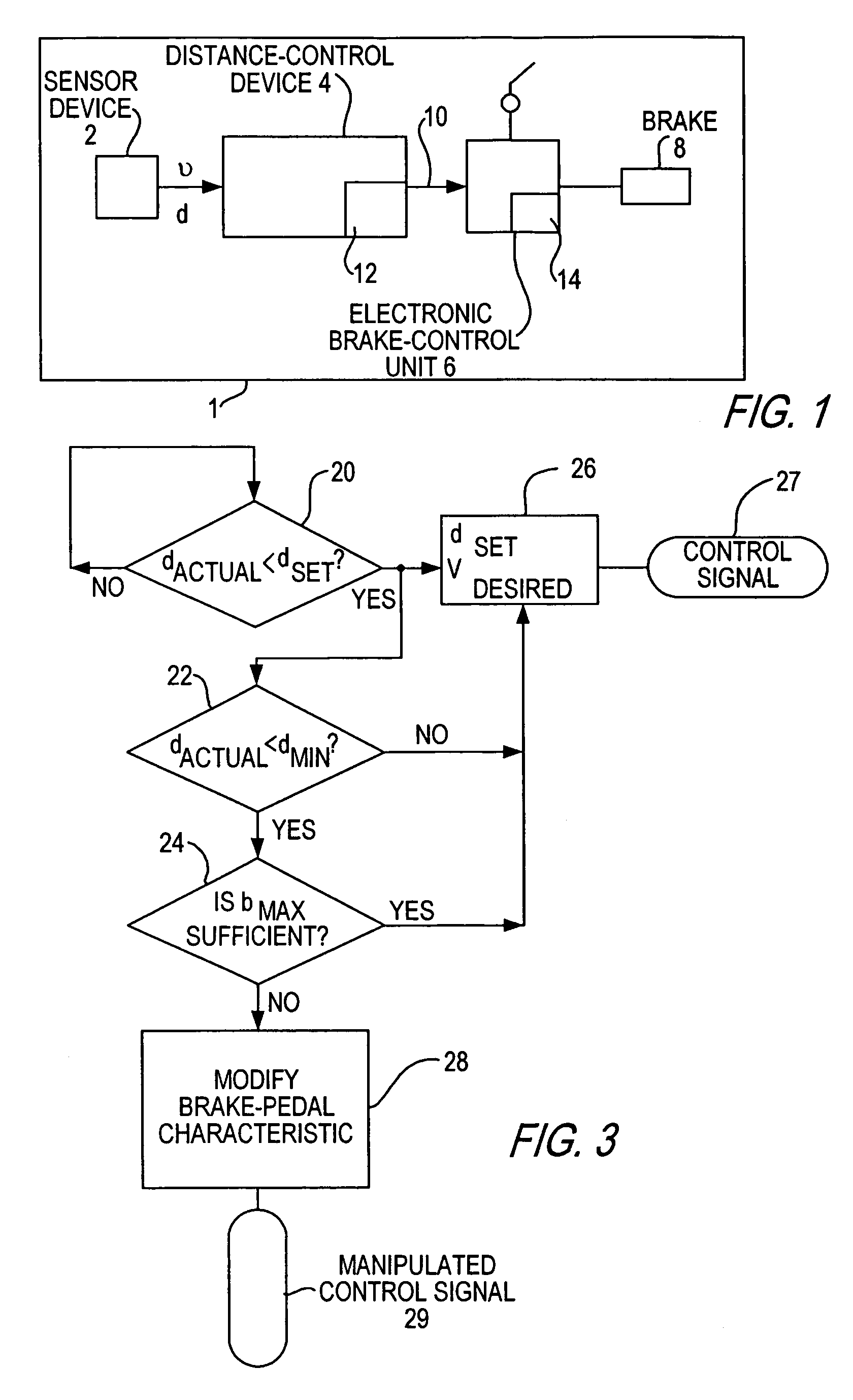 Automatic distance control method and system for motor vehicles