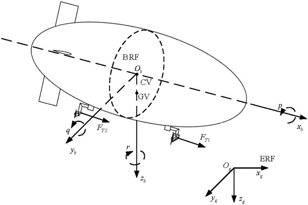 Stratosphere airship control and distribution method based on vector field guidance and least square method