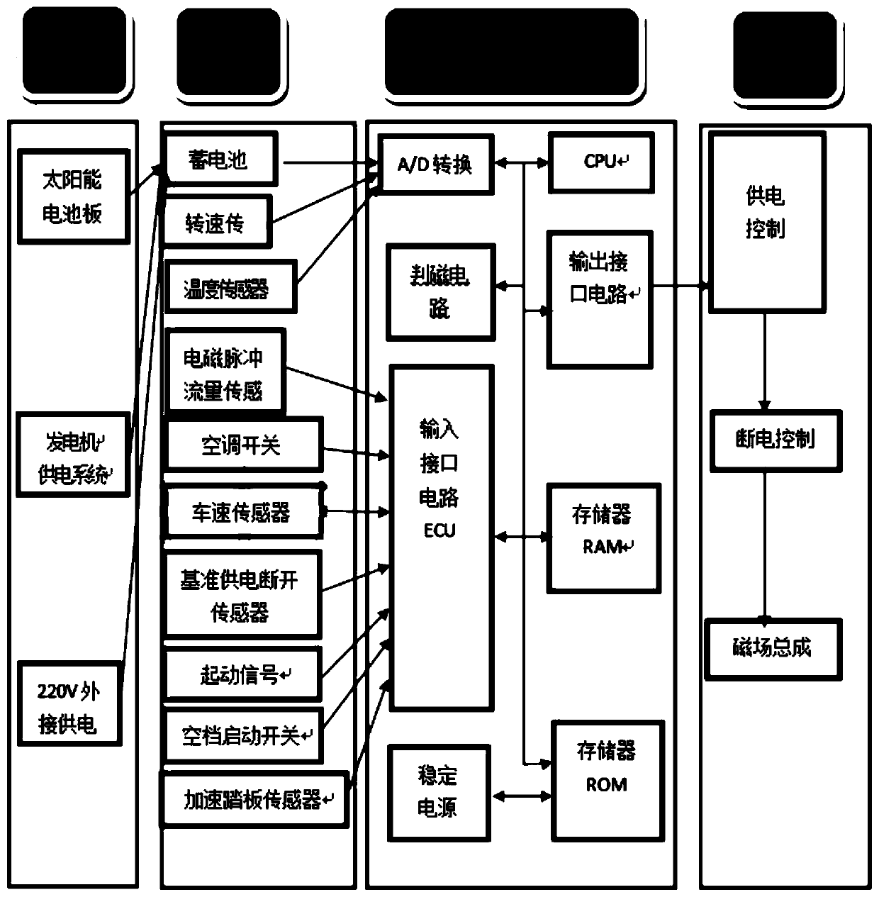 Electric pulse dynamic engine