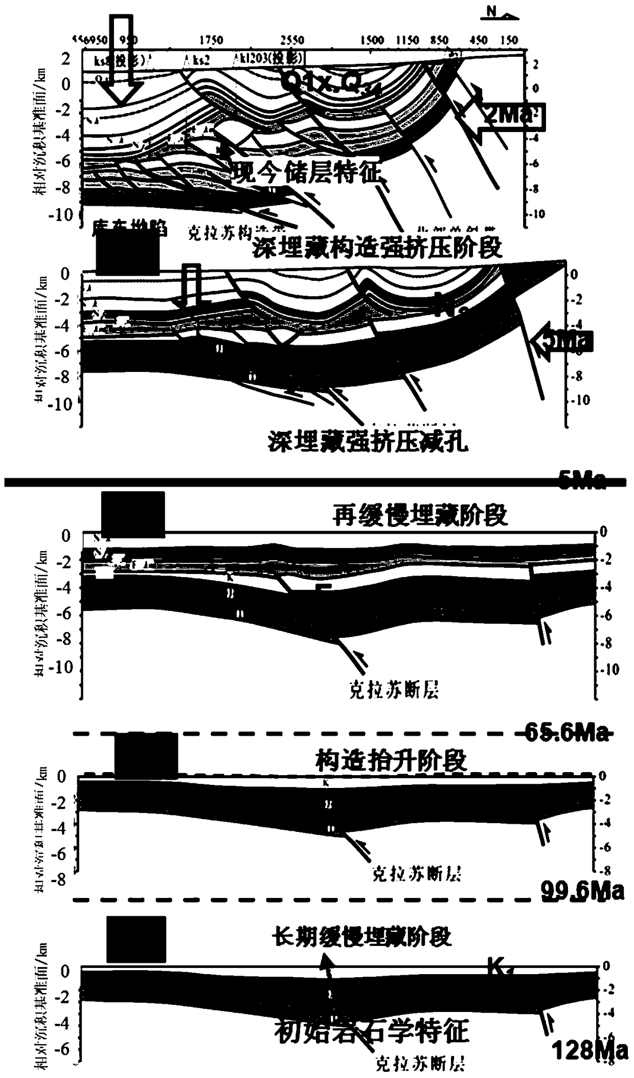 Determination method of diagenetic process and pore evolution process of sandstone reservoir in foreland basin