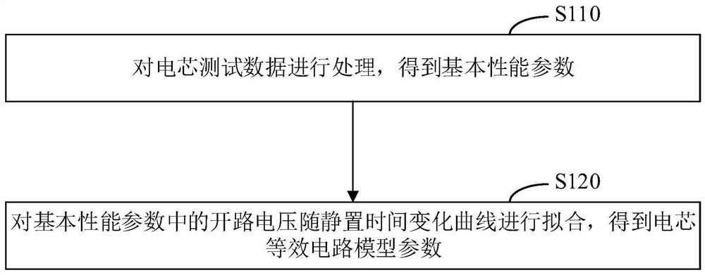 Battery test data processing method, device, system and storage medium