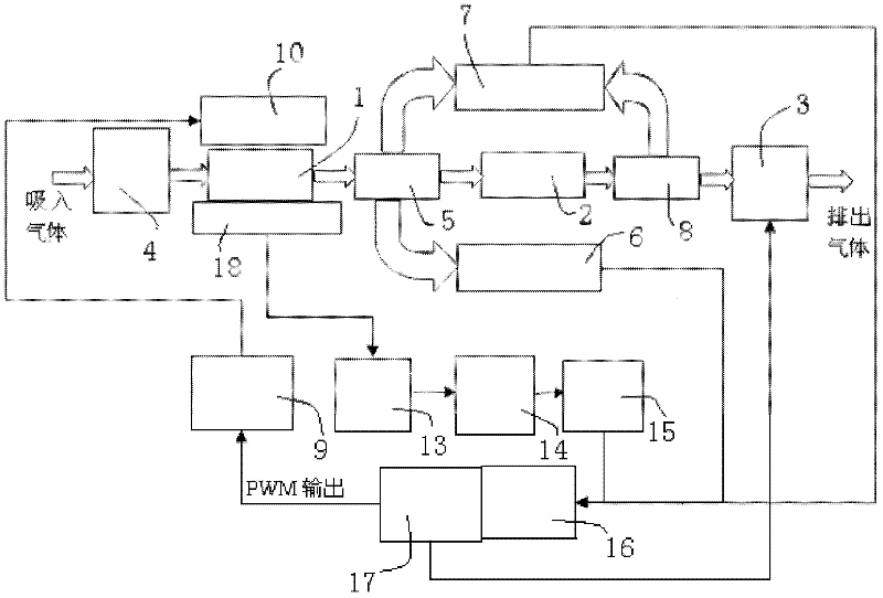 Infrared measuring method and device for end expiration CO2