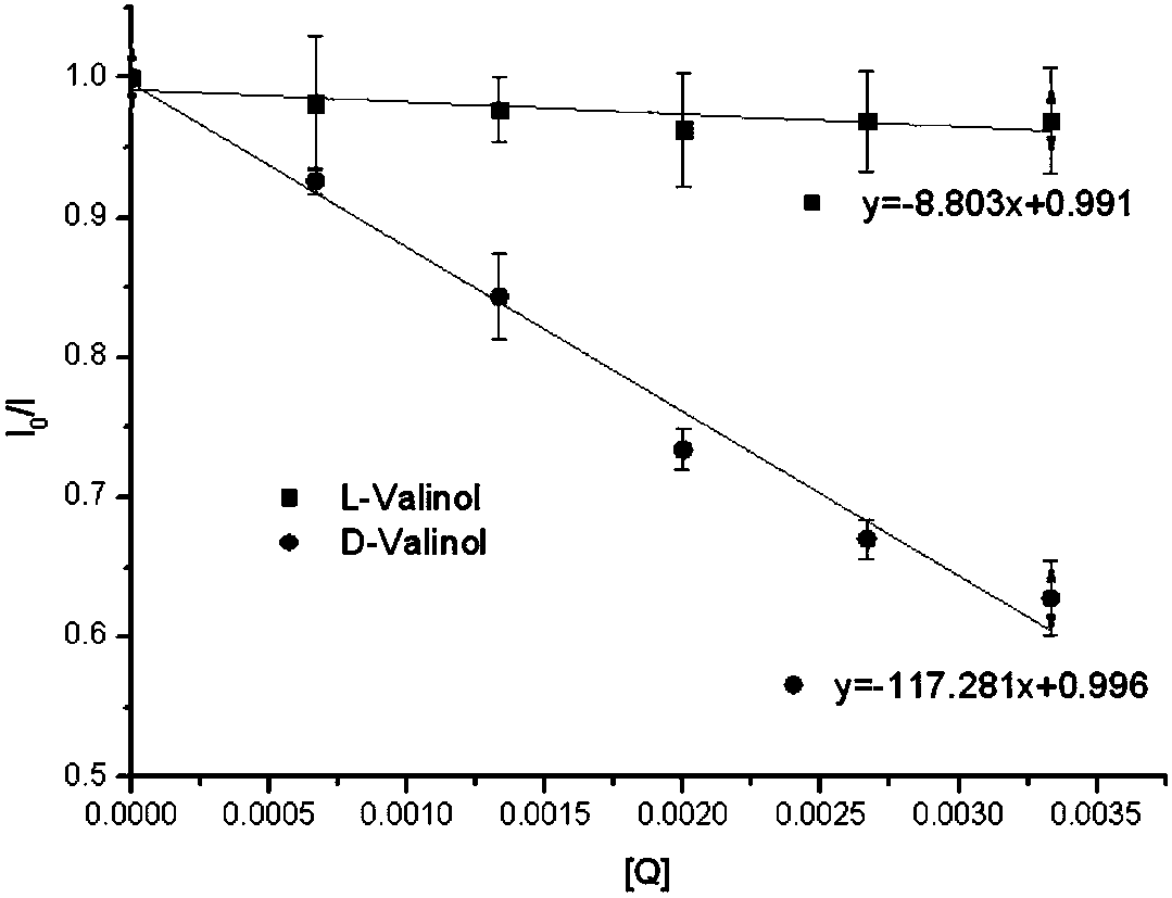 A kind of binol derivative and its preparation method and application