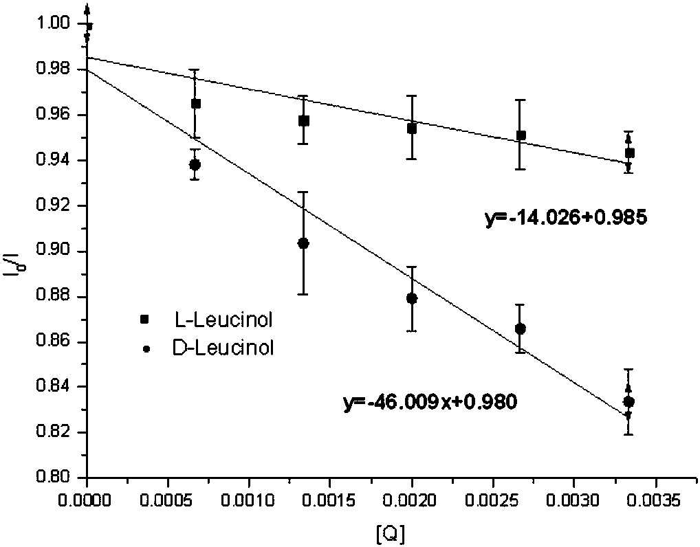 A kind of binol derivative and its preparation method and application