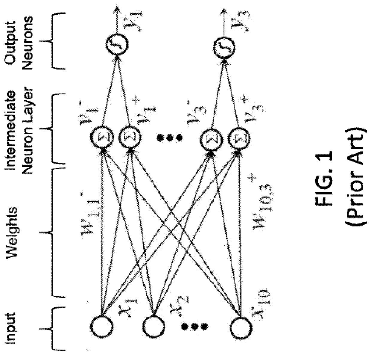 programmable-output-blocks-for-analog-neural-memory-in-a-deep-learning