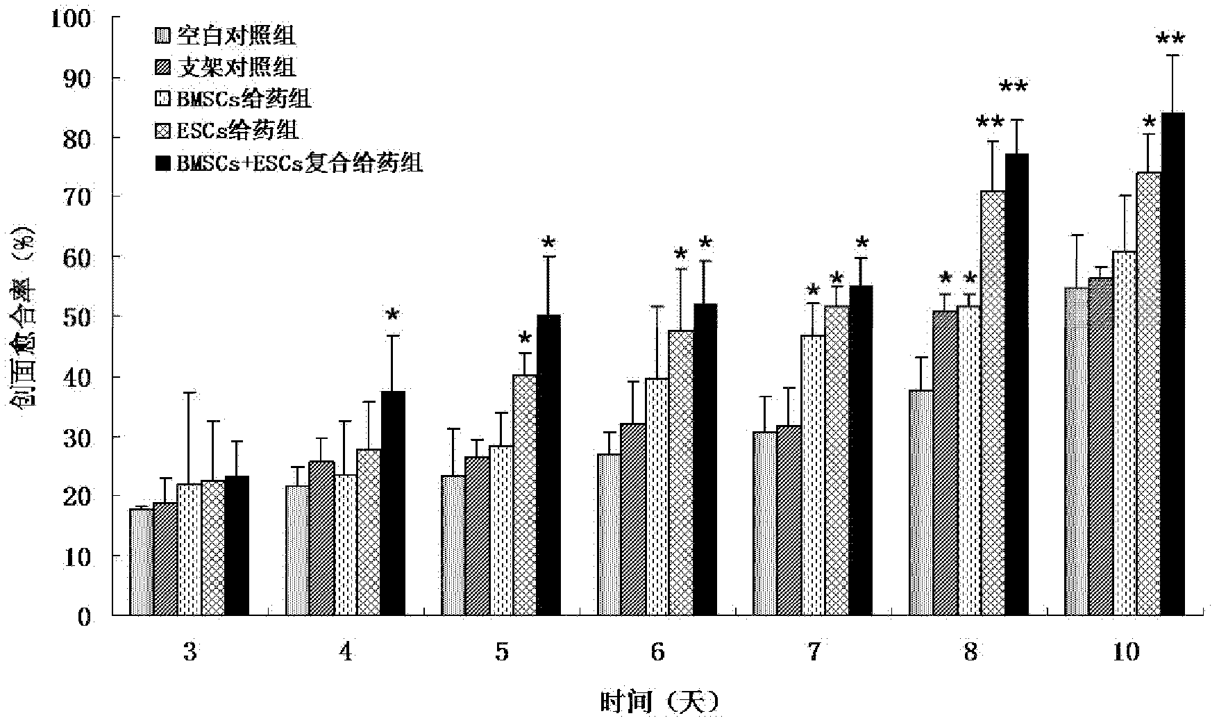 Medicine for accelerating skin repair and regeneration, preparation method thereof and application thereof