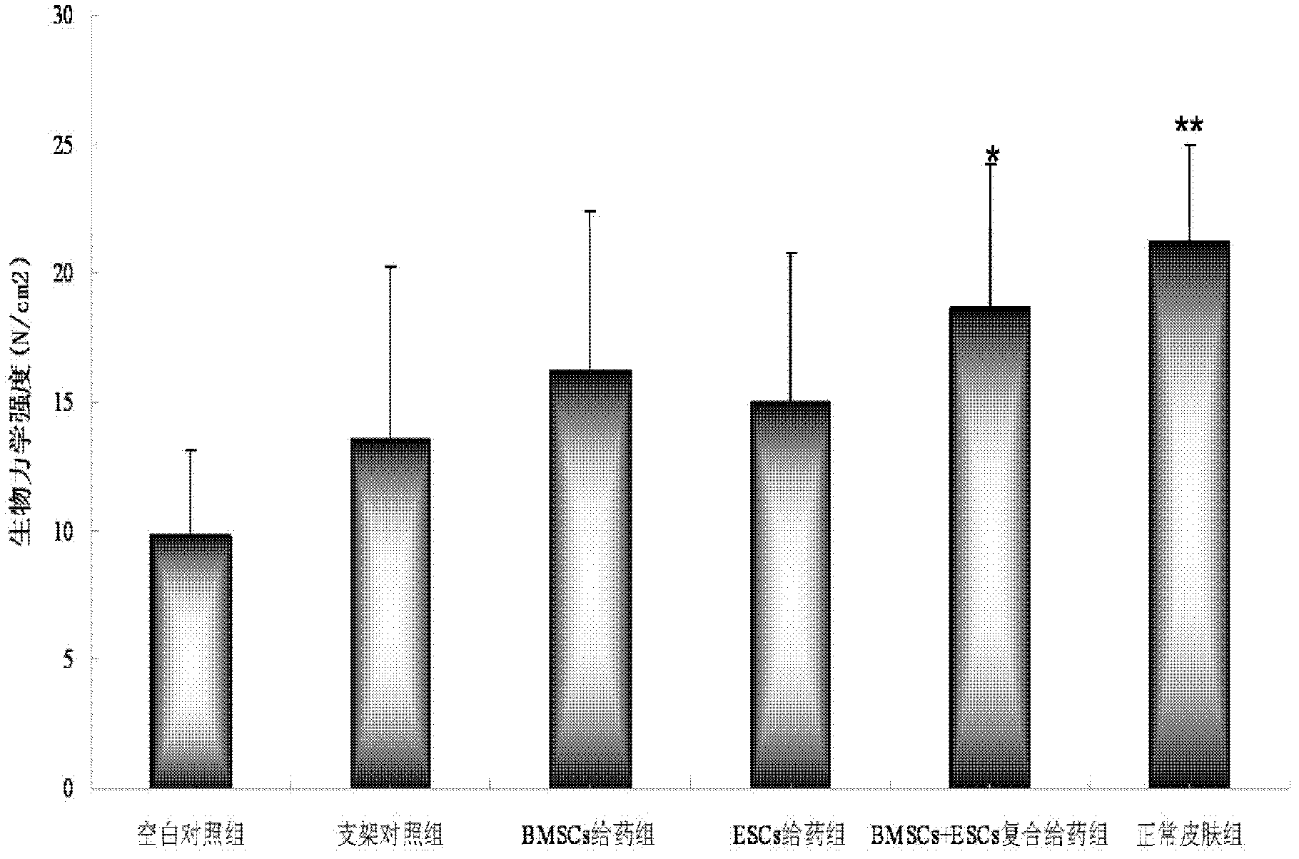 Medicine for accelerating skin repair and regeneration, preparation method thereof and application thereof