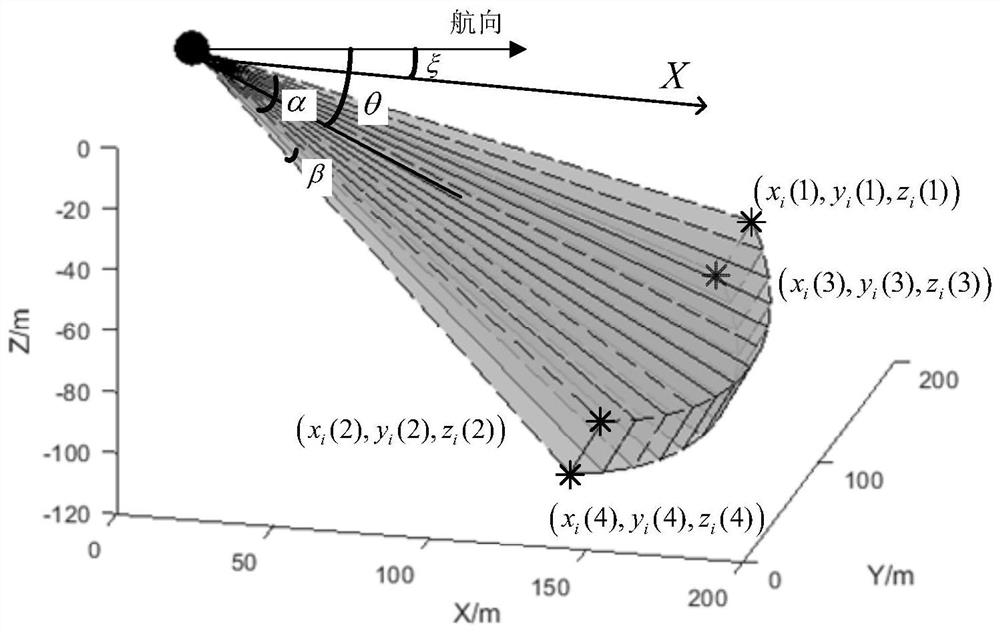 Efficiency Evaluation Method for Underwater Vehicle Cooperative Search Based on Situation Simulation and Monte Carlo