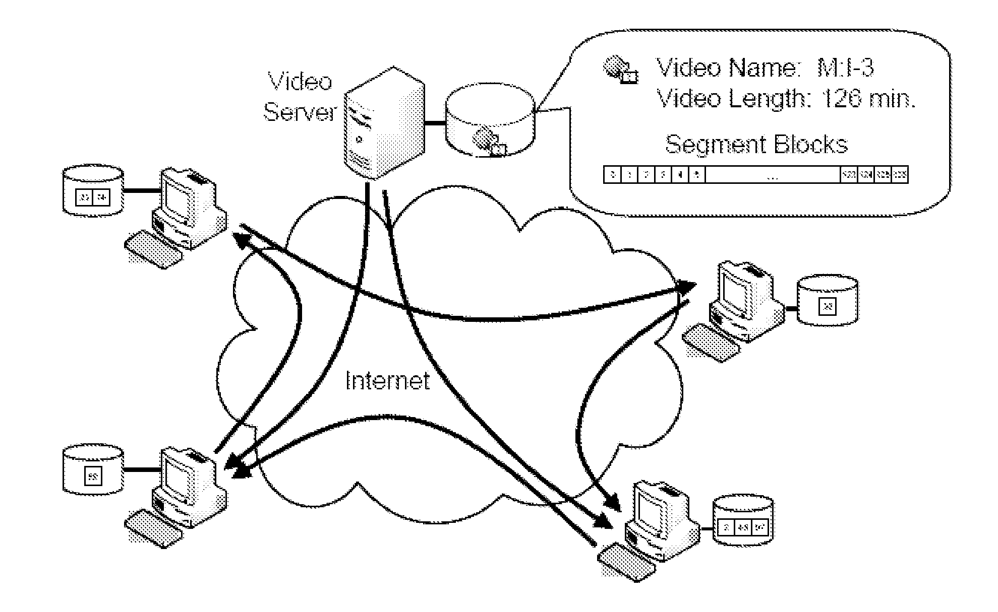 Distributed storage to support user interactivity in peer-to-peer video streaming