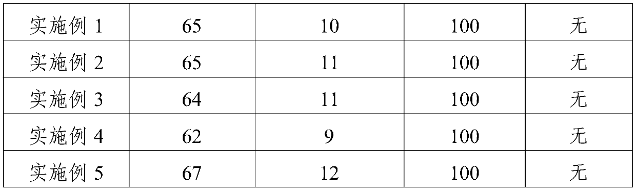 Production process of high chromium alloy steel ball