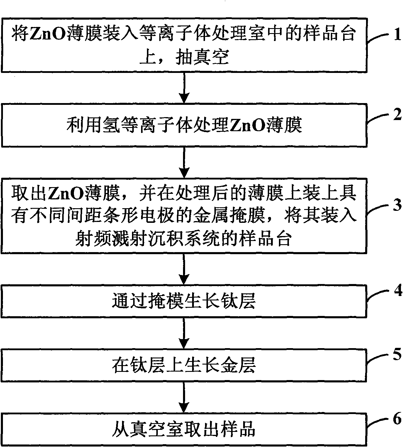 Method for improving ohmic contact of ZnO film