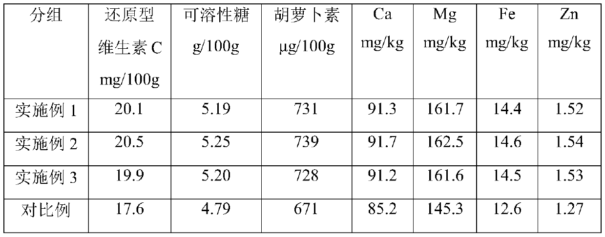 A kind of pollution-free cultivation method of fruit type sweet potato