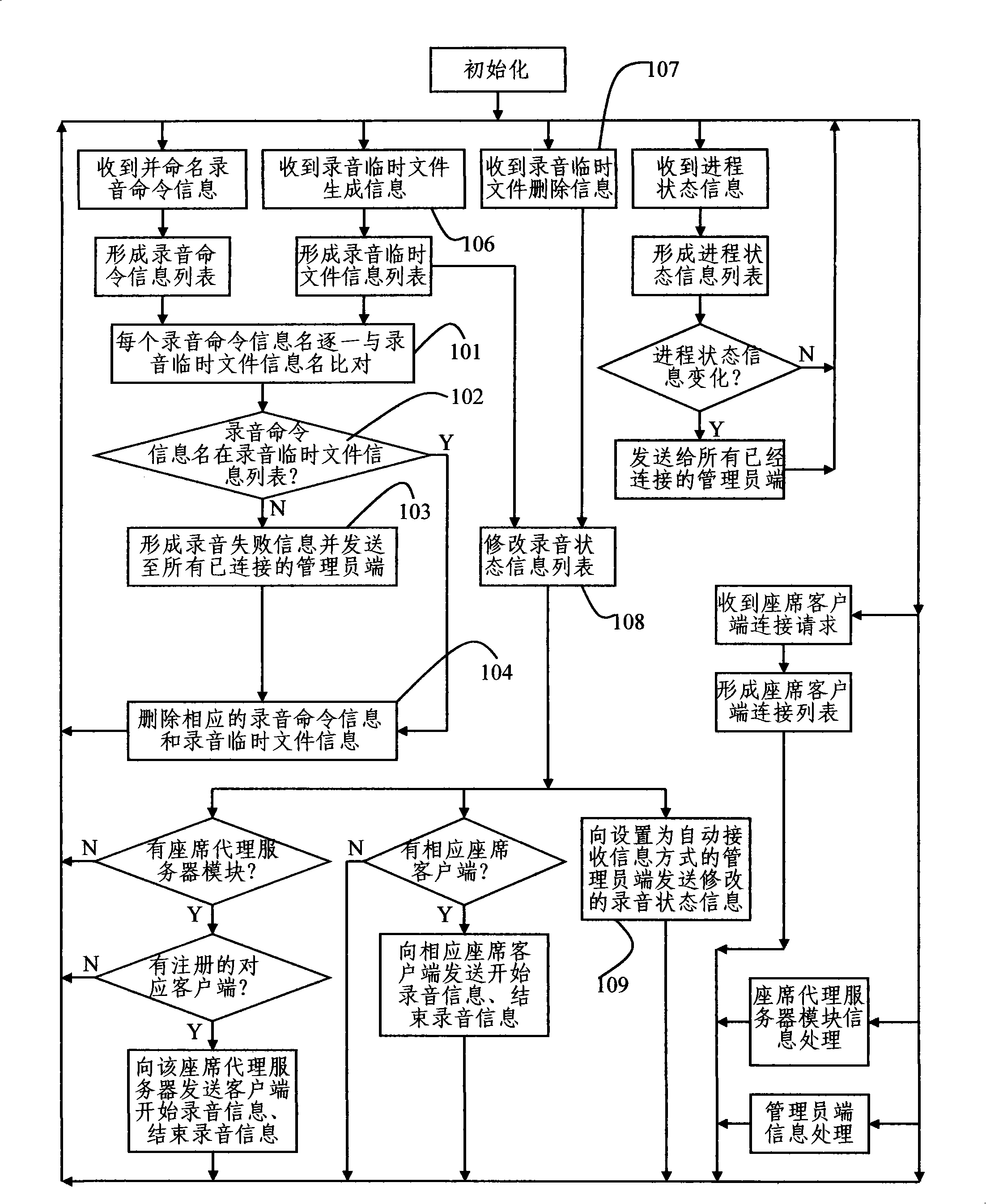 Real-time recording supervising service method based on network voice communication