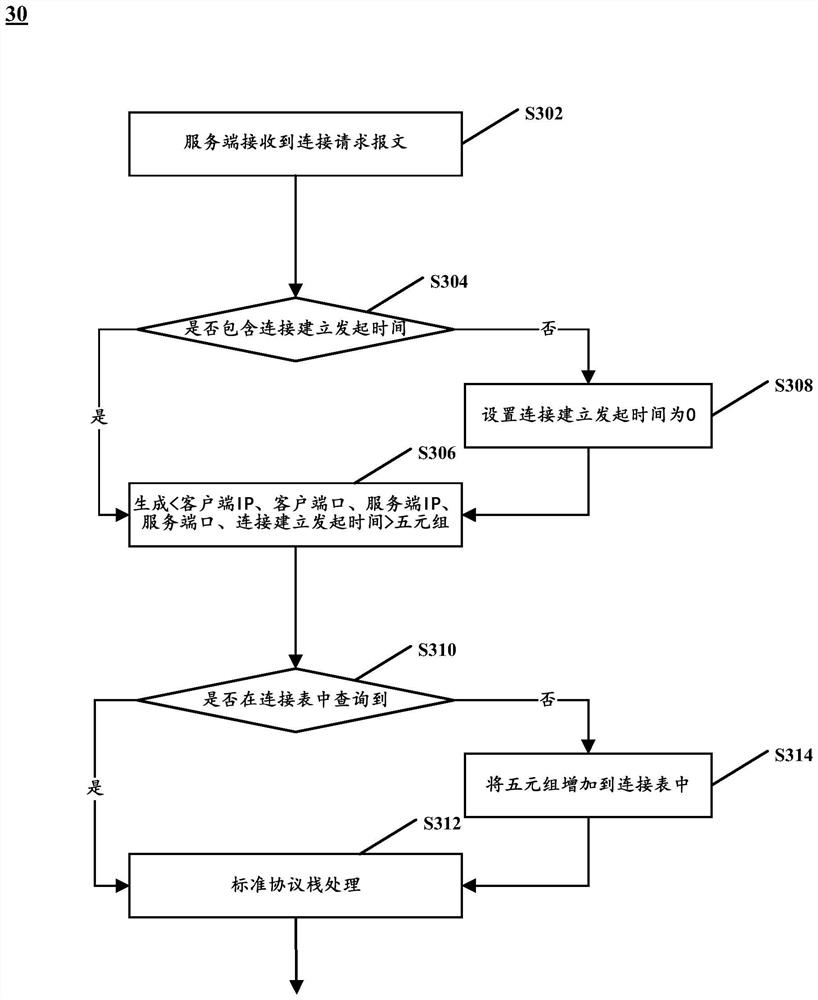 Data communication method, client, server and system