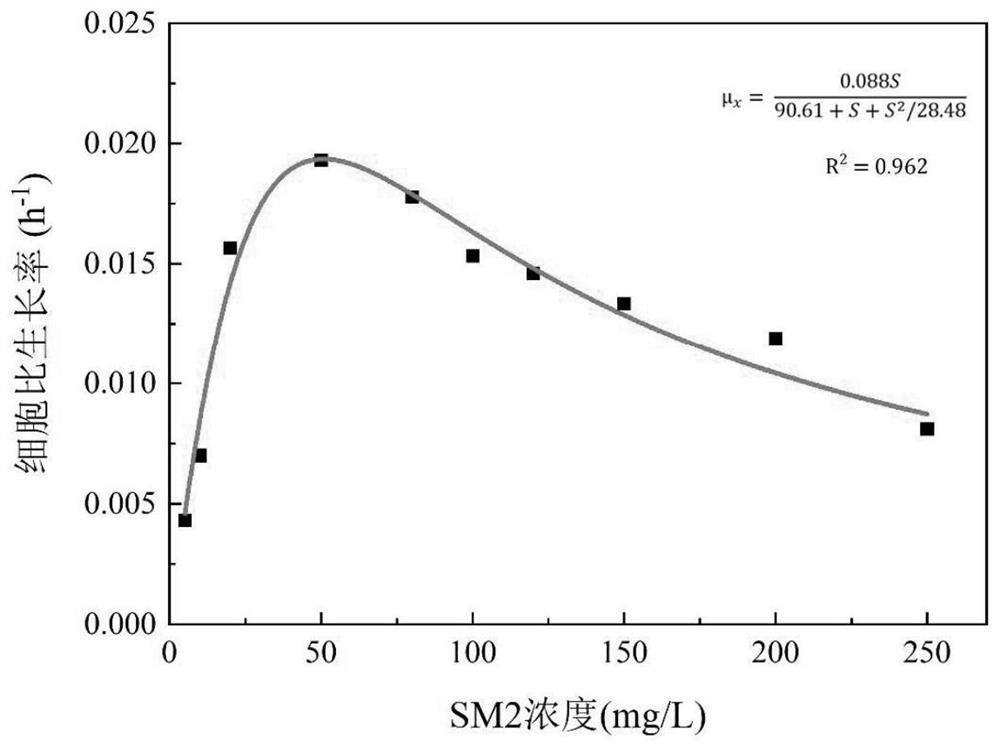 Achromobacter strain JD417 and application thereof