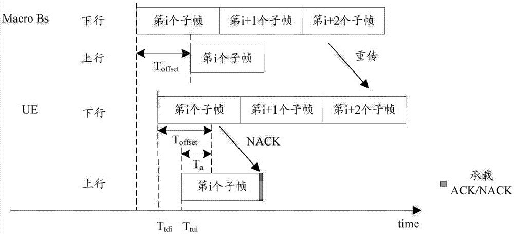 Parameter determination method and terminal