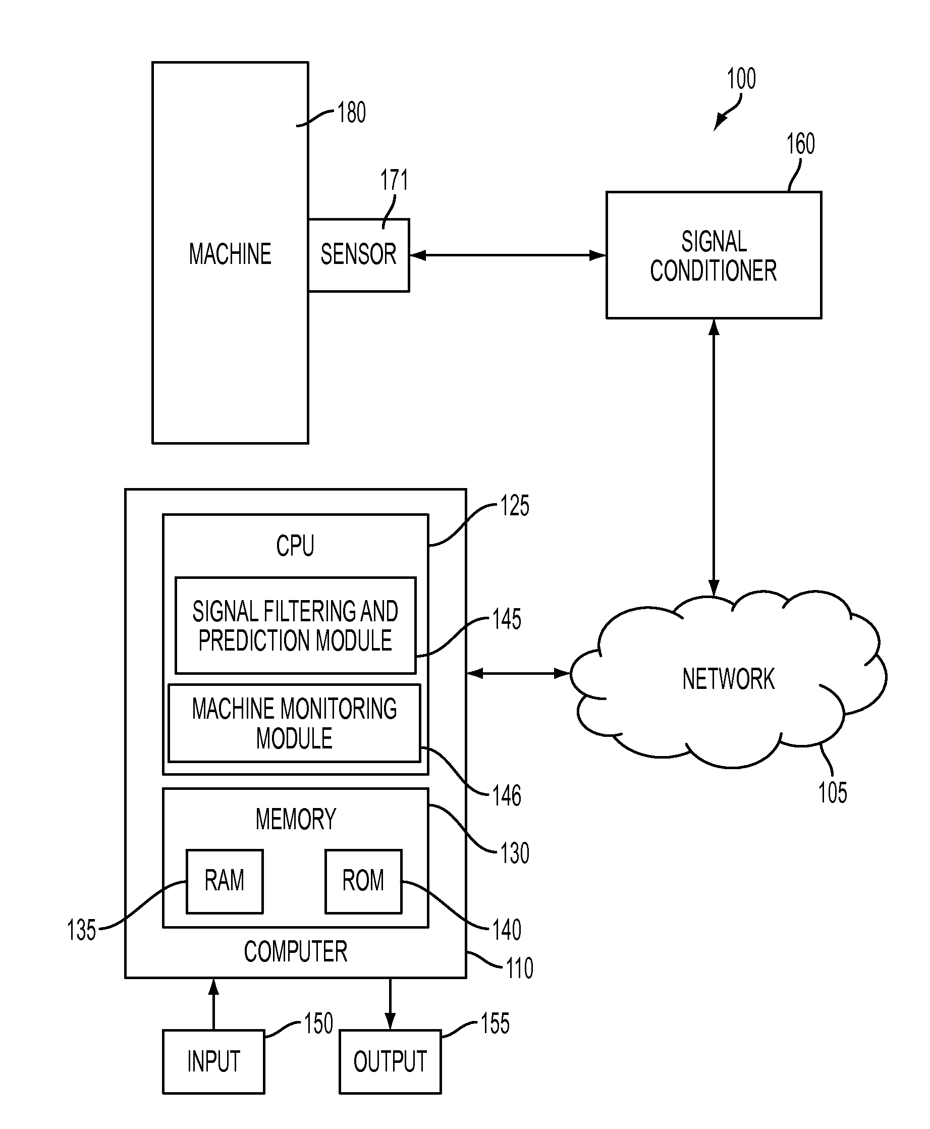 Robust Filtering And Prediction Using Switching Models For Machine Condition Monitoring