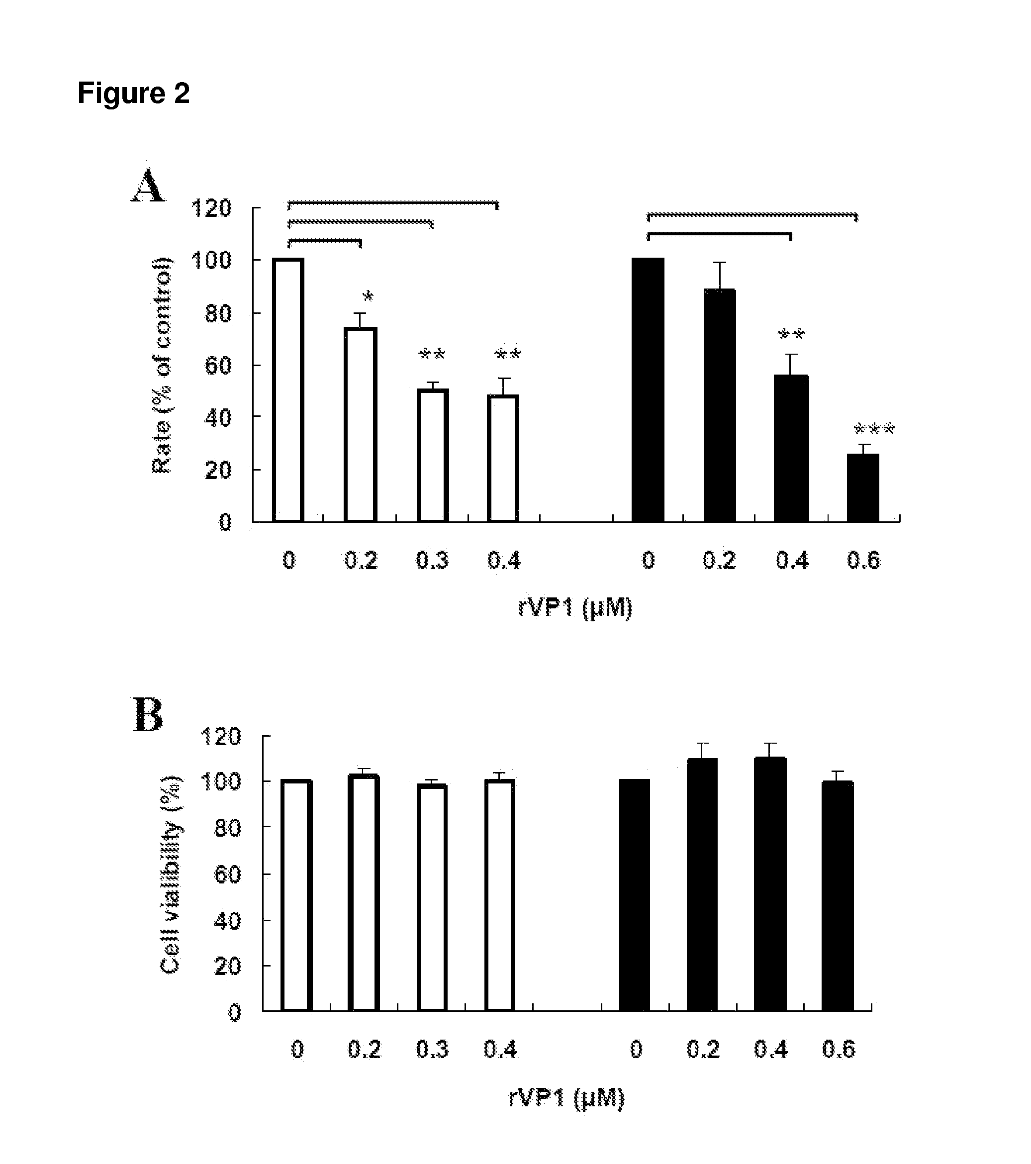 Suppression of cancer metastasis