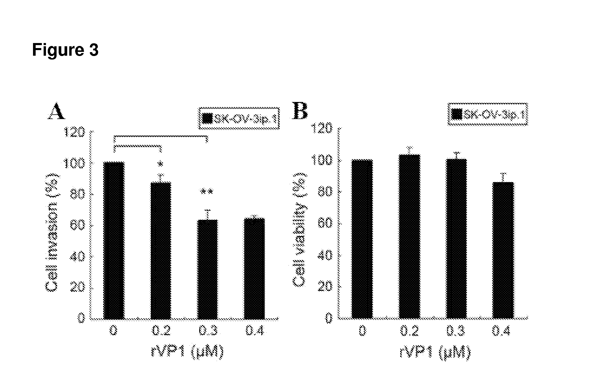 Suppression of cancer metastasis