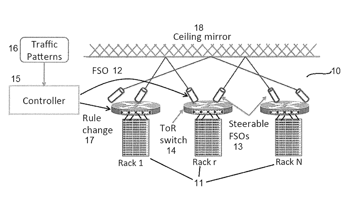 Reconfigurable wireless data center network using free-space optics