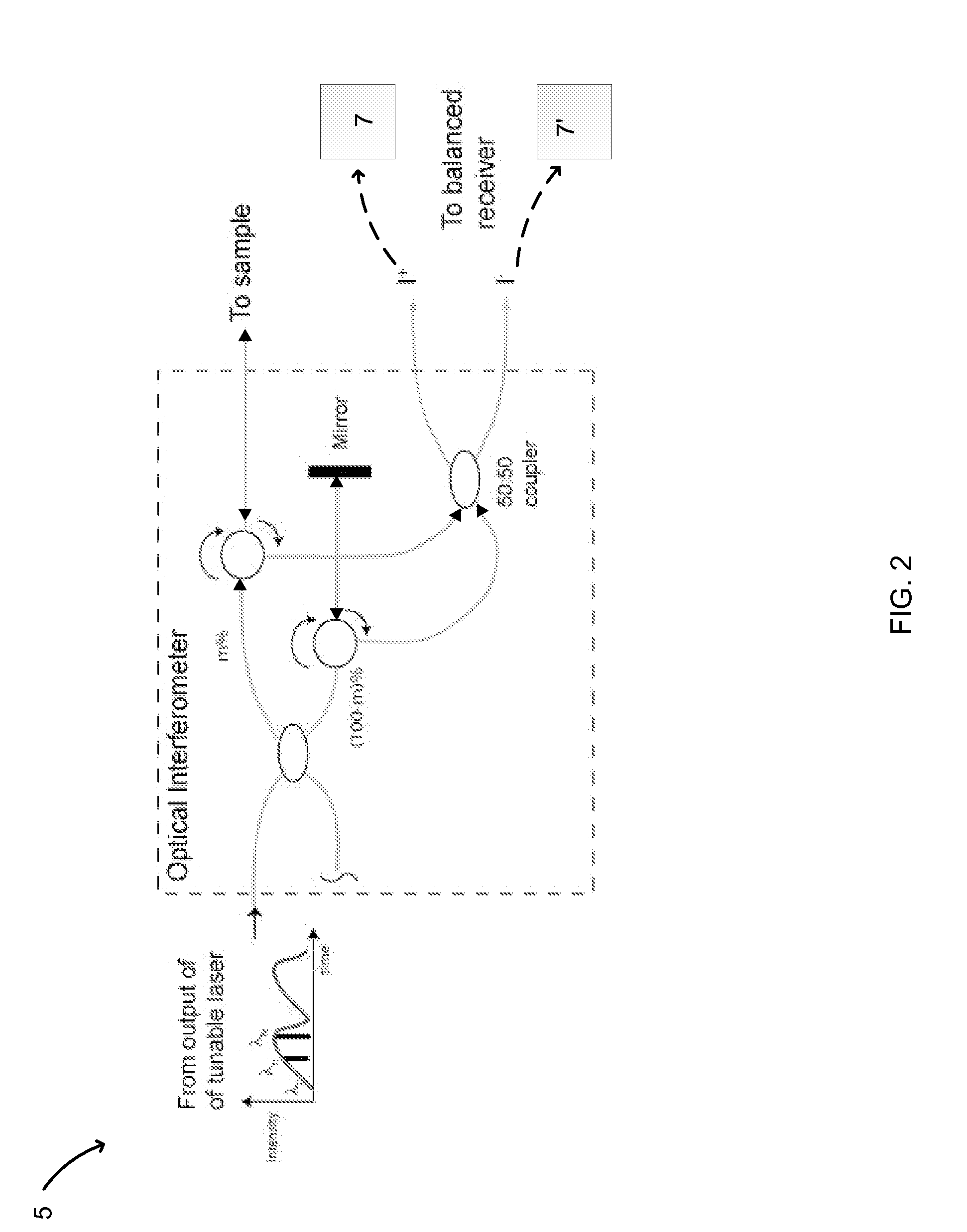Intensity Noise Reduction Methods and Apparatus for Interferometric Sensing and Imaging Systems