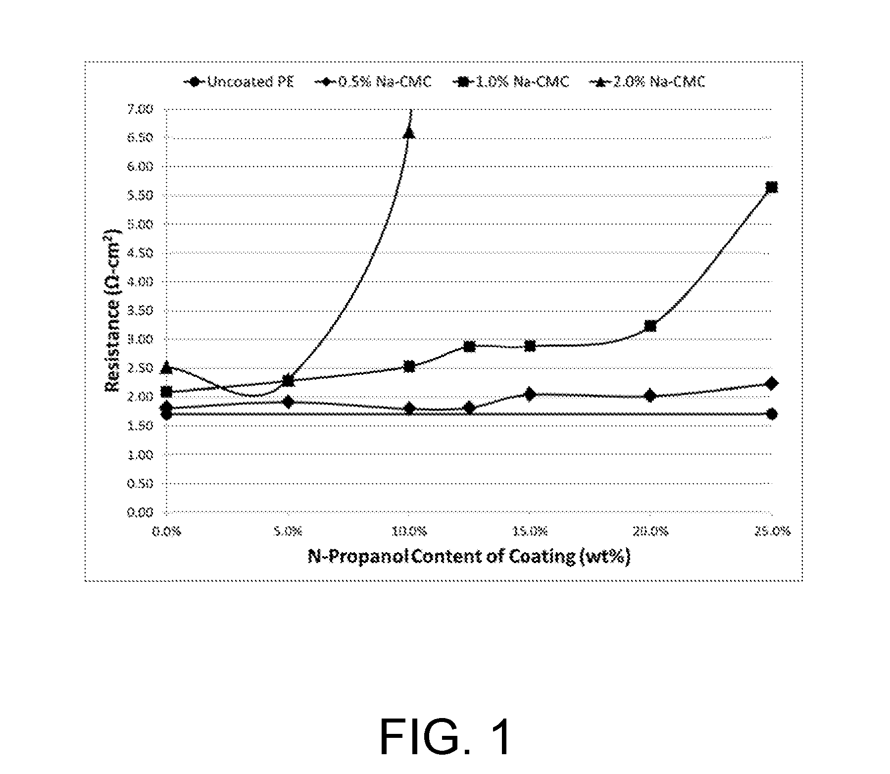 Separator having adhesive layer, manufacturing method of the same, and electrochemical device having the same