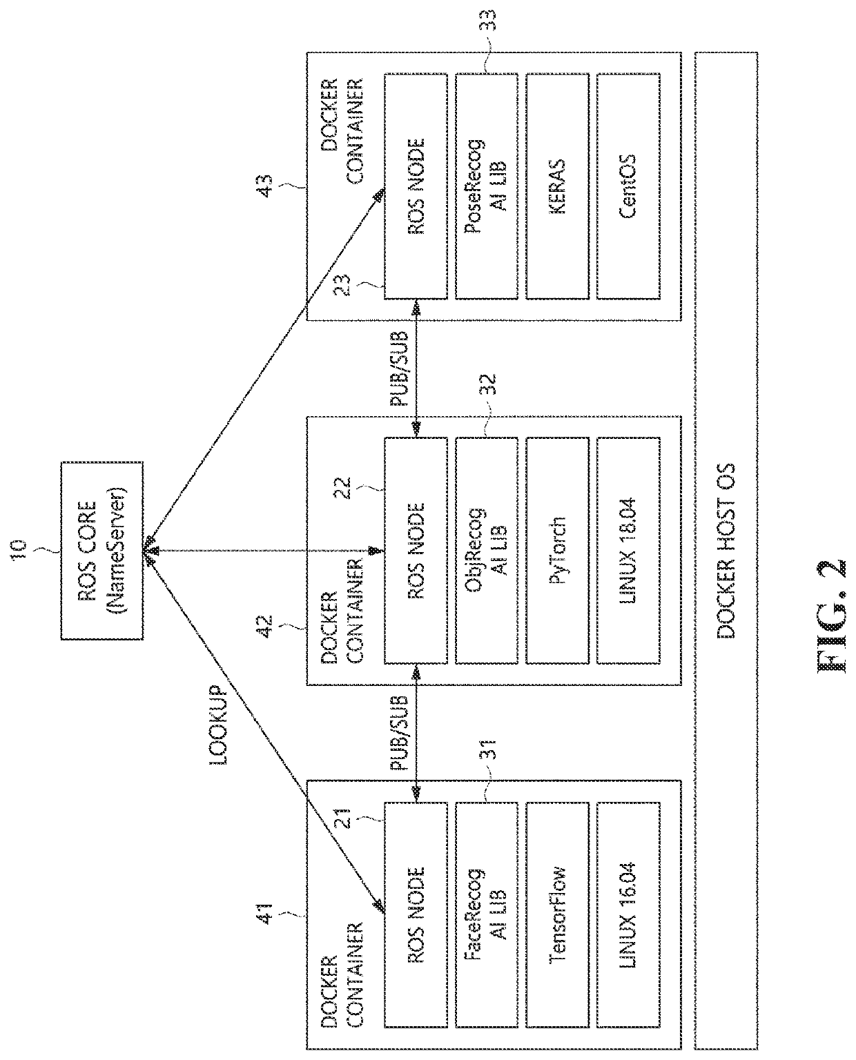 Apparatus and method for generating proxy for dockerized artificial intelligence library and ros distributed system based on dockerized artificial intelligence library