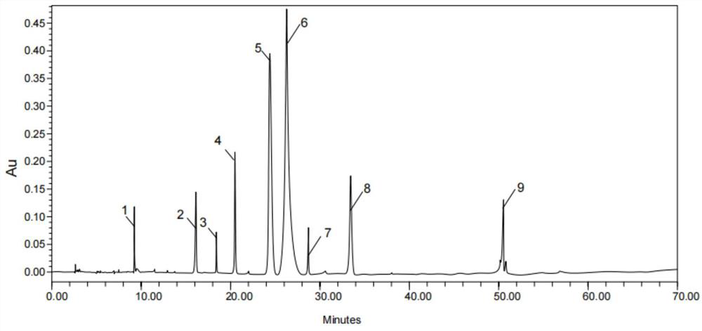 Application of tart cherry extract in the preparation of products for reducing uric acid or inhibiting gout attack