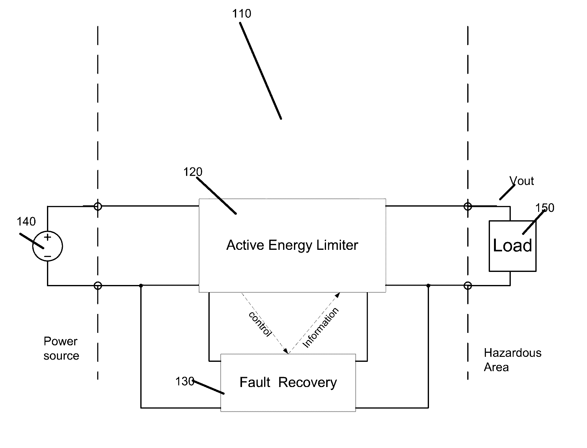 Active Intrinsically Safe Circuit