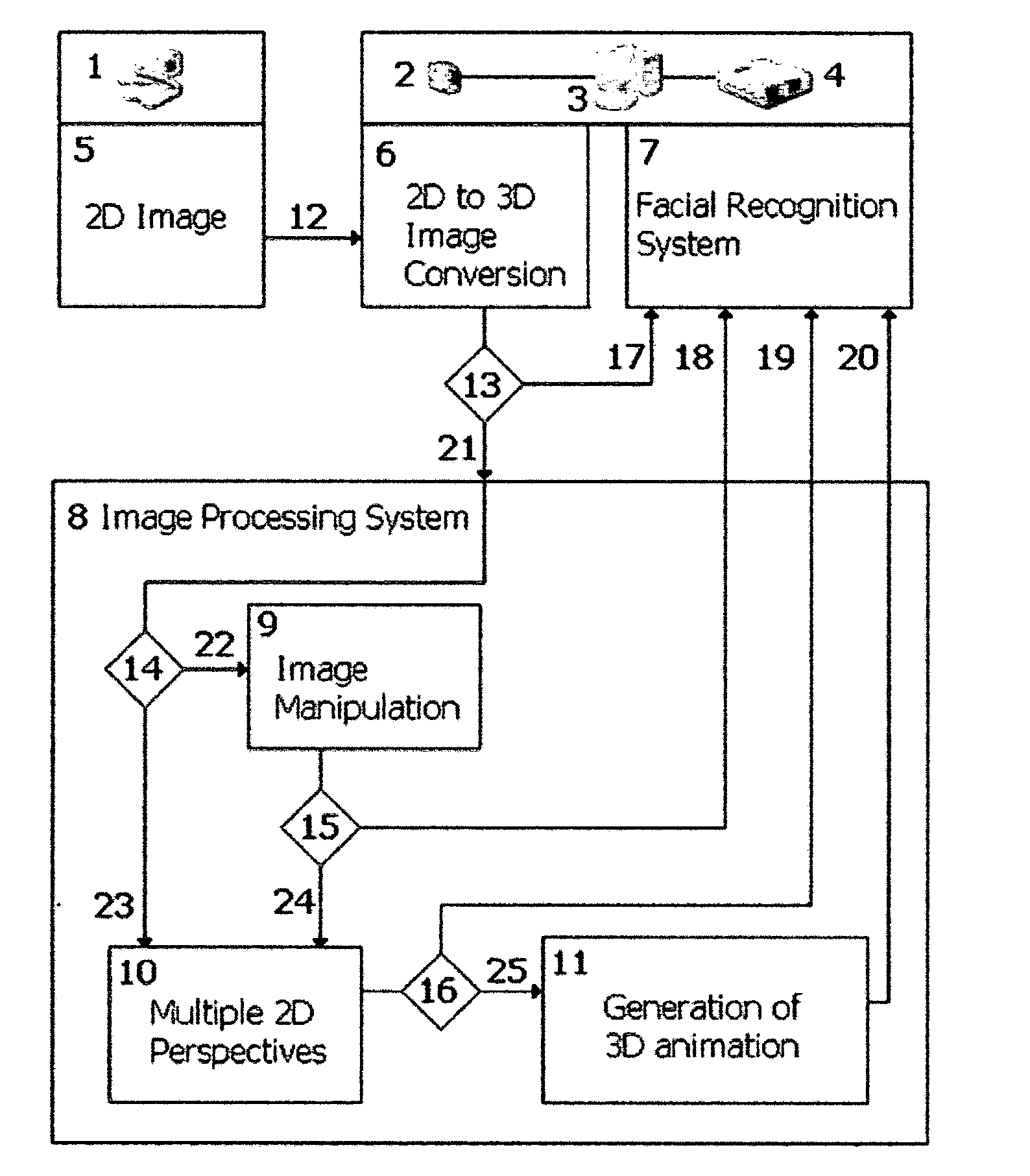 2-D to 3-D facial recognition system