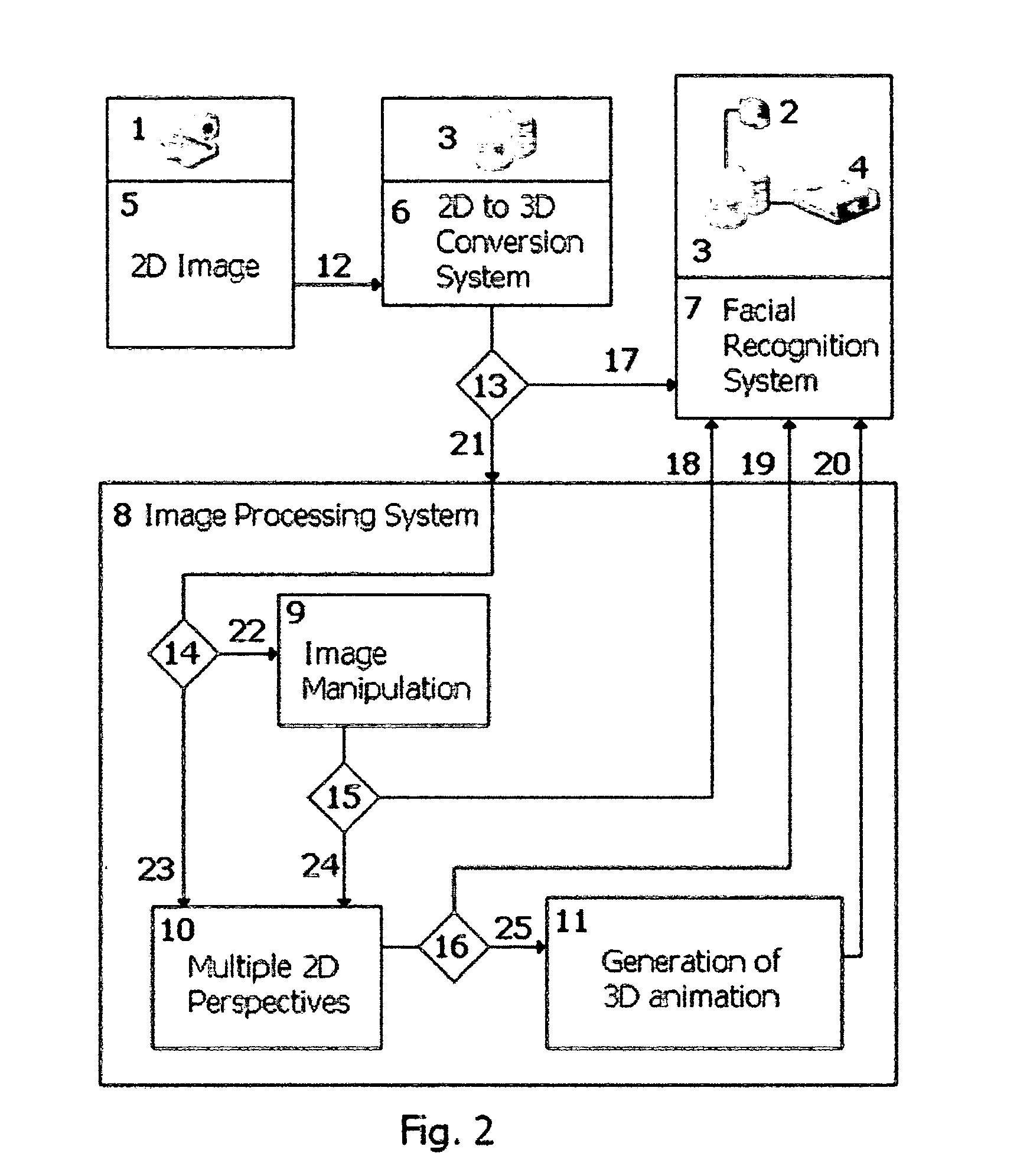 2-D to 3-D facial recognition system