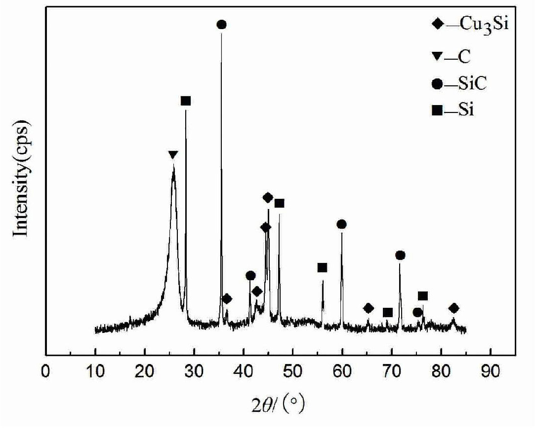 Method for preparing copper silicon alloy modified carbon/ceramic friction material