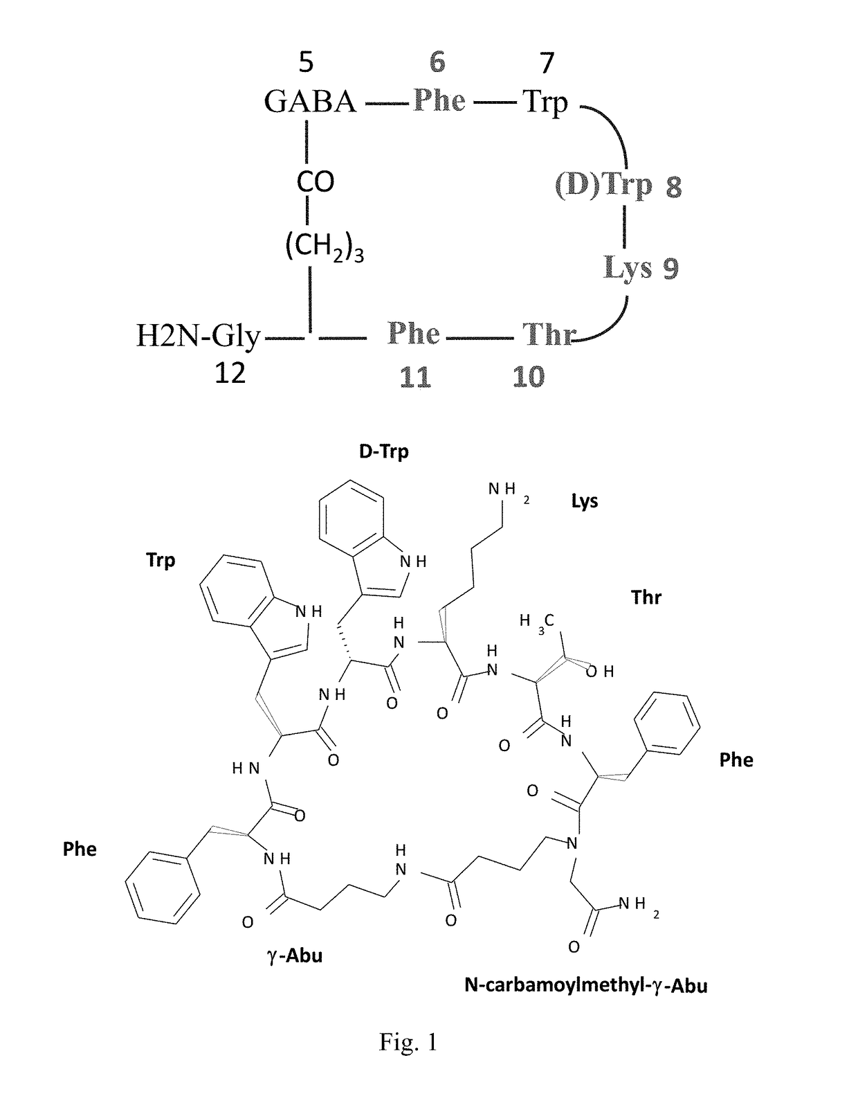 Pharmaceutical compositions of water soluble peptides with poor solubility in isotonic conditions and methods for their use