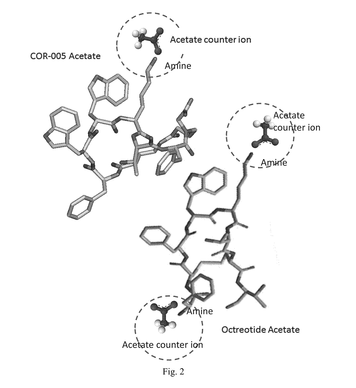 Pharmaceutical compositions of water soluble peptides with poor solubility in isotonic conditions and methods for their use