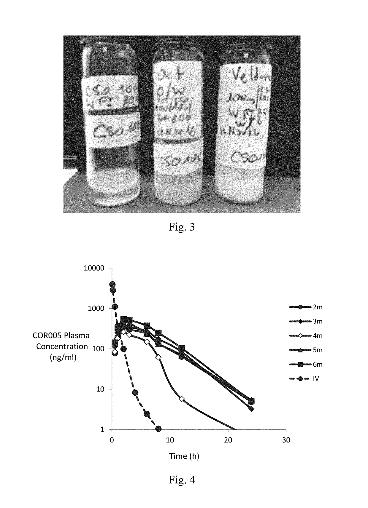 Pharmaceutical compositions of water soluble peptides with poor solubility in isotonic conditions and methods for their use