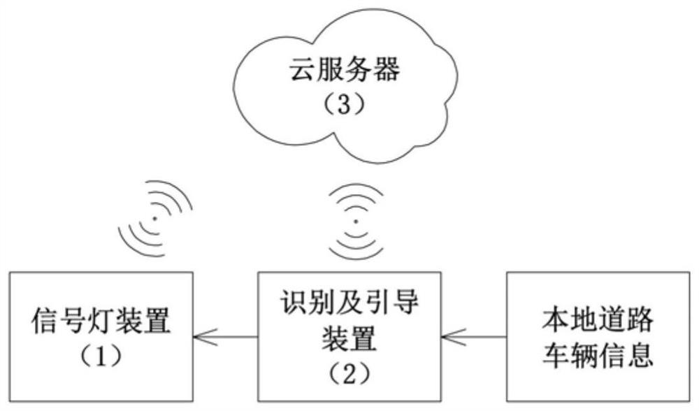 A rapid intelligent transportation system and method