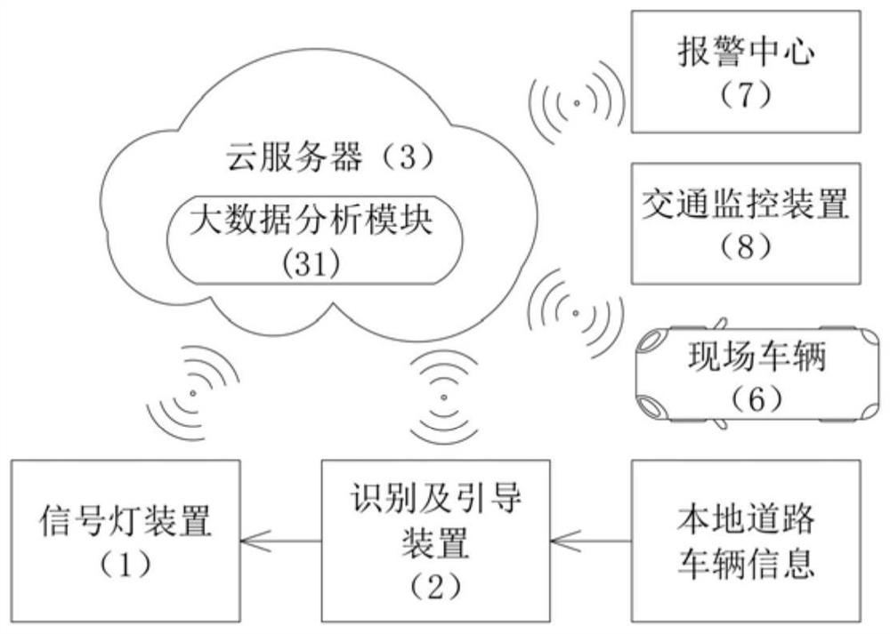 A rapid intelligent transportation system and method