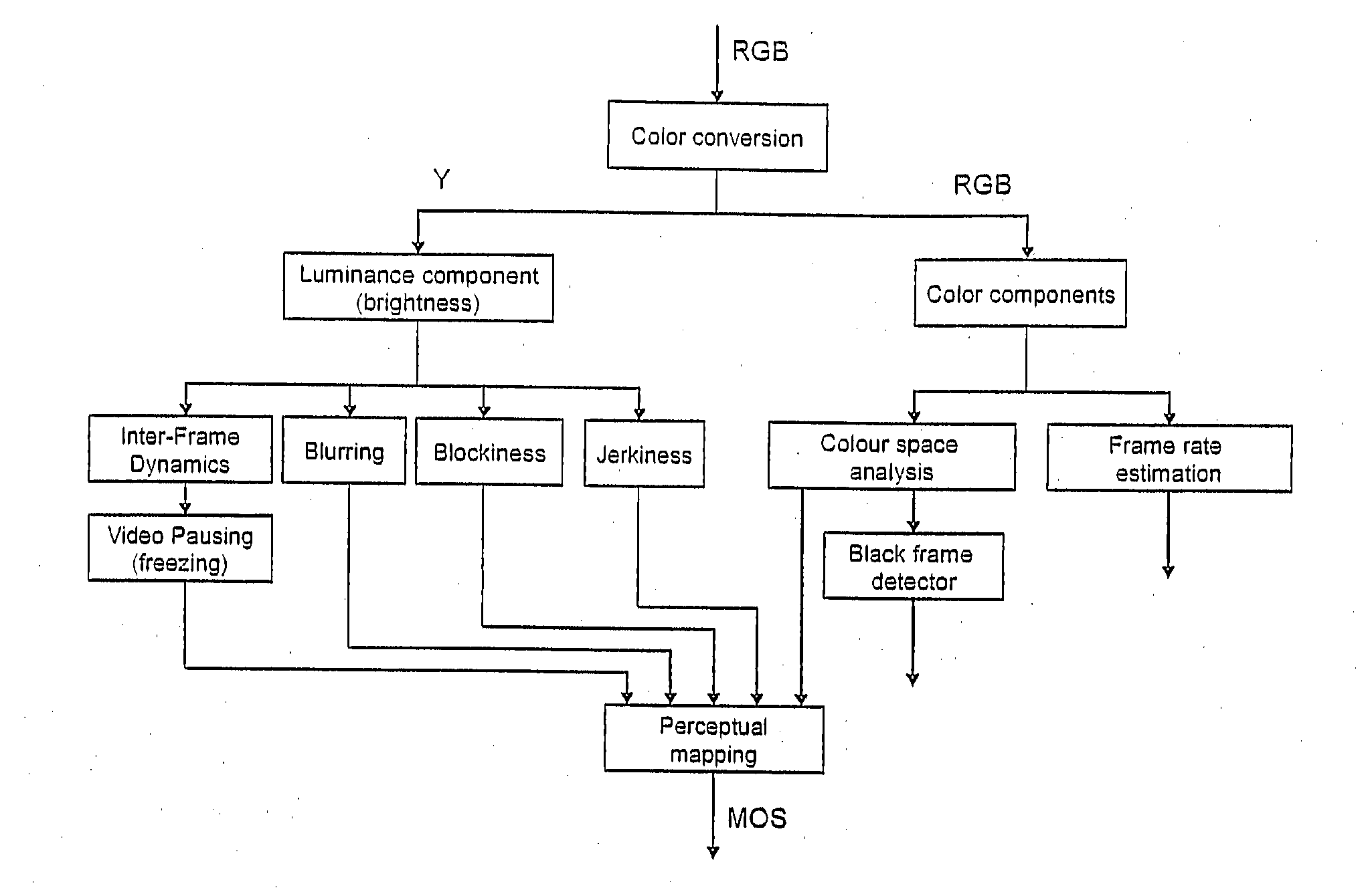 Device and Method for Assessing the Quality of a Mobile Phone or Mobile Phone Network