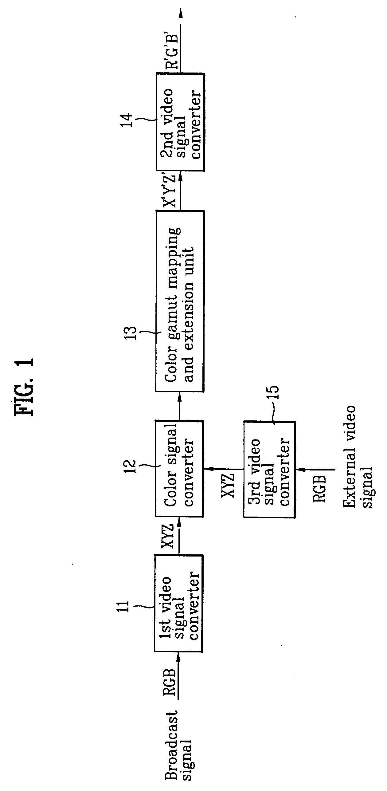 Apparatus and method for compensating for color of video signal in display device