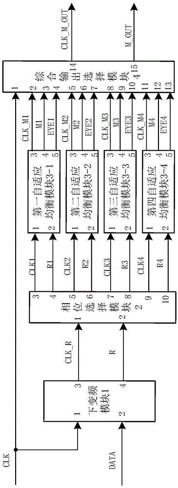 Rapid synchronization and self-adaptive balance demodulating device based on phase selection